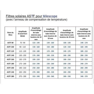 Filtre astrosolar astf 5.0 od 180