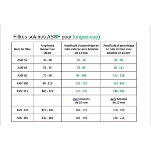 Filtre astrosolar assf 5.0 od  50