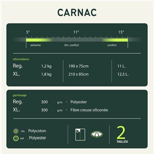 Sac de couchage loisir gris et bleu