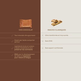 Cho-chocolat - snacks allaitement