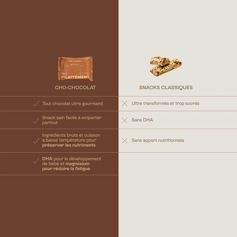 Cho-chocolat - snacks allaitement