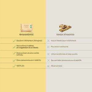 Banana choc - snacks allaitement