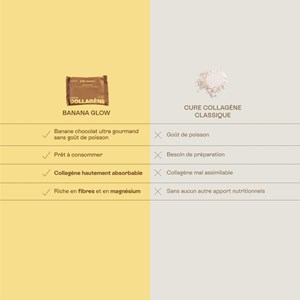 Banana glow - 12 snacks collagène