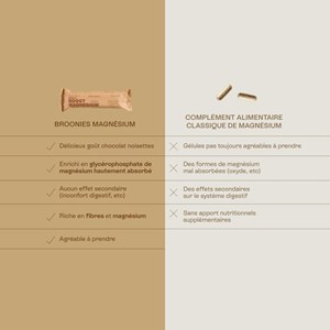 Broonies magnésium