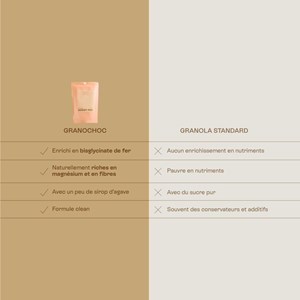 Granochoc - granola enrichi en fer