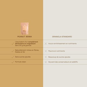 Peanut mama - granola magnésium