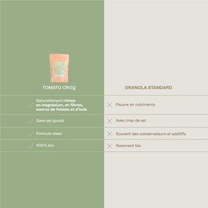 Tomato croq - granola salé