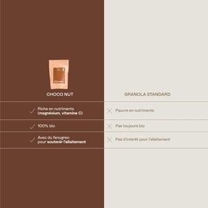 Choco nut - granola allaitement