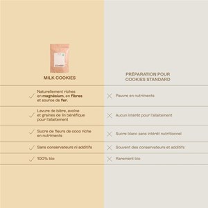 Milk cookies - allaitement