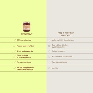 Crazy nut - pâte à tartiner